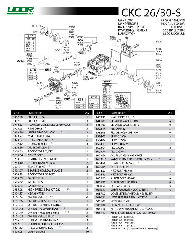 CKC 26/30-S PUMP by UDOR PUMPS (6511)