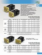 CKC 38/20-GR PUMP by UDOR PUMPS (6515)